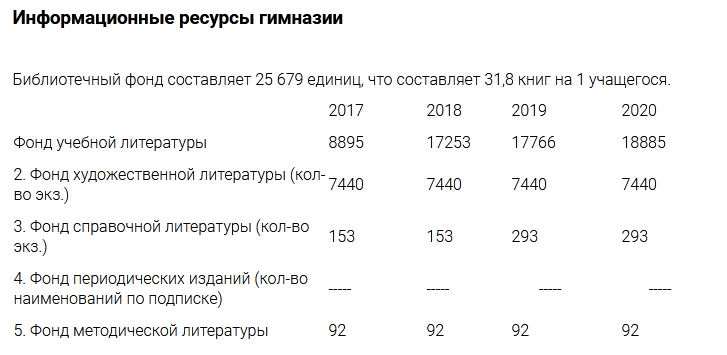 Обеспечение учащегося учебниками.